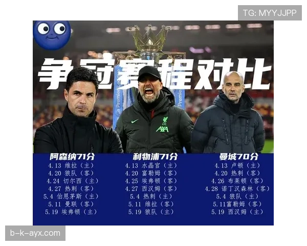 英超豪门最新排名揭晓:曼城领跑积分榜,曼联强势回暖引关注 英超豪门最新排名揭晓:曼城领跑积分榜,曼联强势回暖引关注